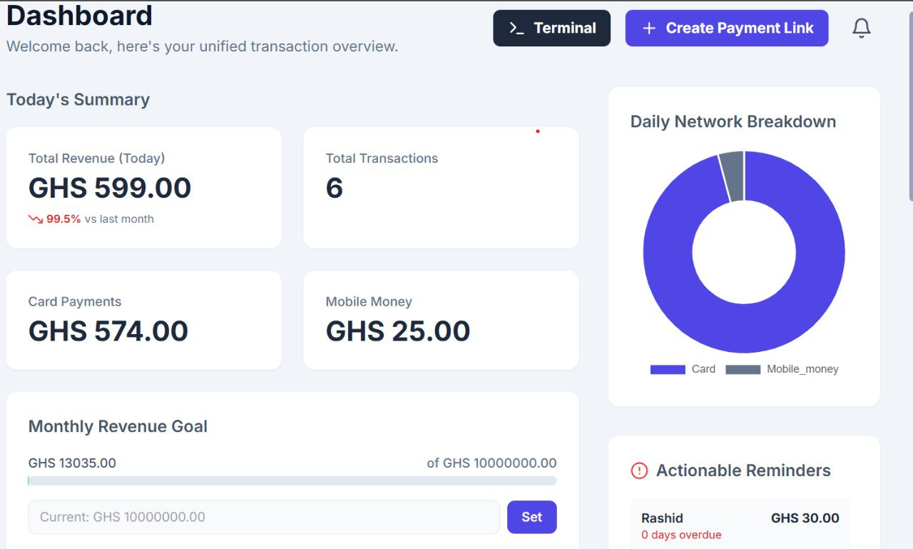 Real-Time Financial Dashboard